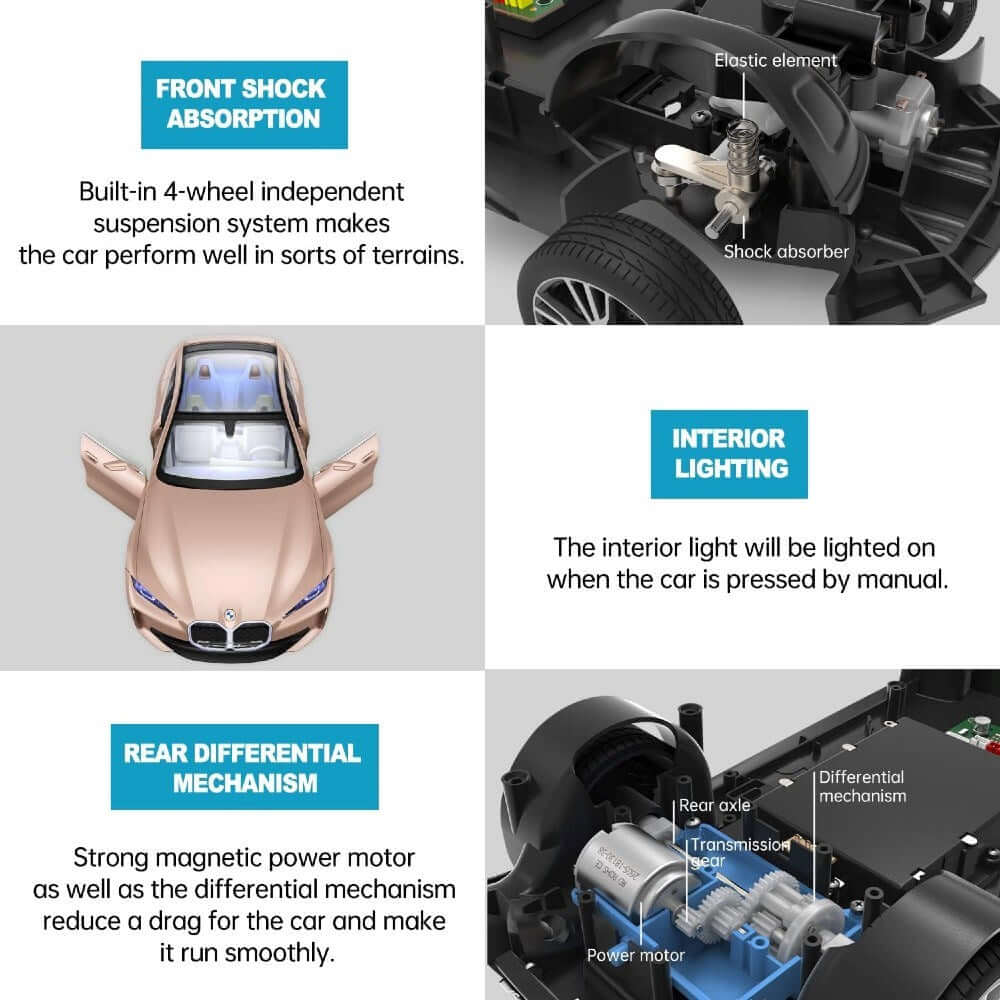 Rastar Bmw İ4 Concept Işıklı Uzaktan Kumandalı Araba - Roket Oyuncak